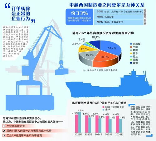 供應鏈重構中的全球變局 拜登新政下的中美博弈與新興力量的崛起